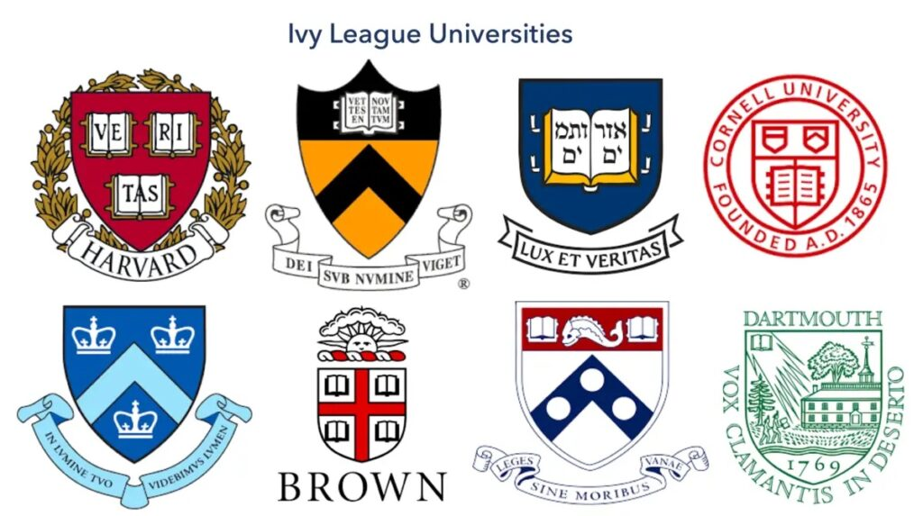 What Each Ivy League University is Known for? #collegeprep