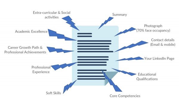 Here are some activities students can do to build your profile - Rostrum Education