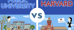 Ivy League vs The Other Elite Universities