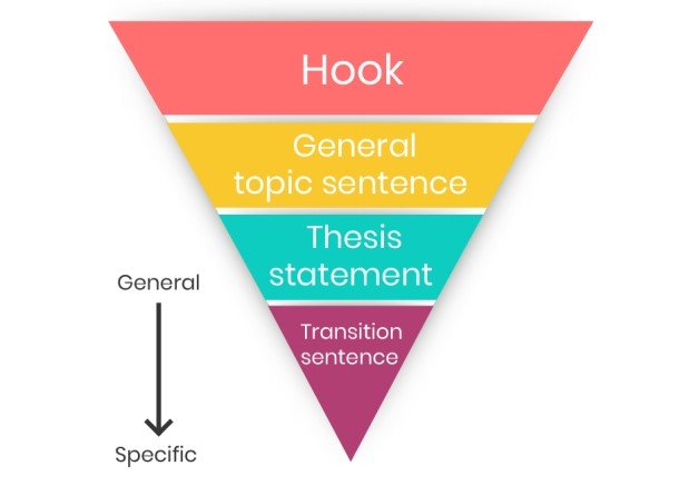 what is an essay hook