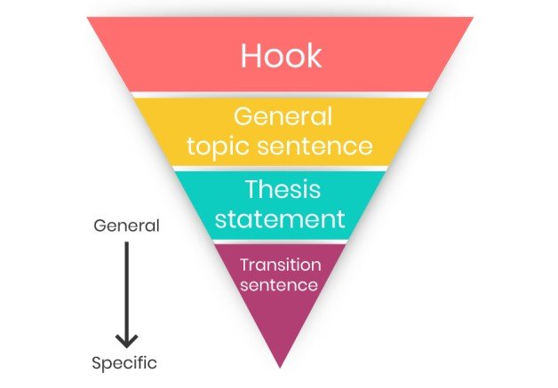 What kinds of hooks are the most common - Rostrum Education